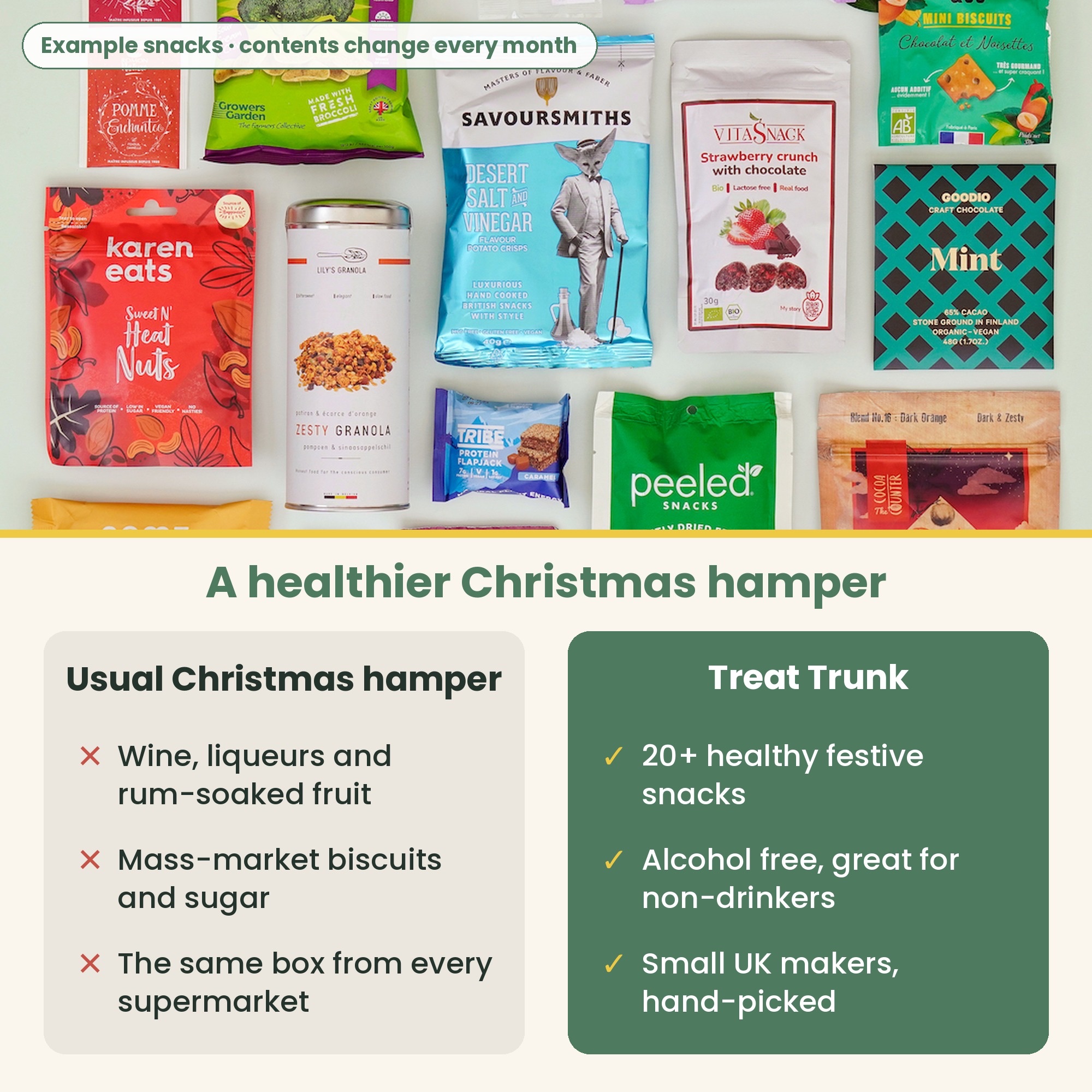A healthier Christmas hamper compared with a usual alcohol and biscuit hamper