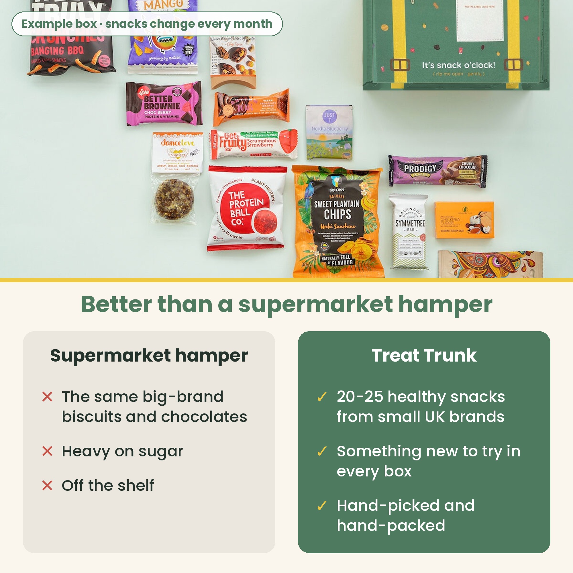 Treat Trunk compared with a supermarket hamper: 20-25 healthy snacks from small UK brands, hand-picked and hand-packed